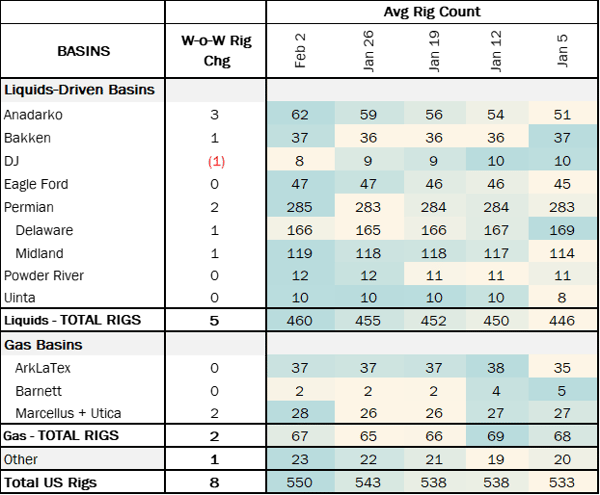 rigs coe 2.18