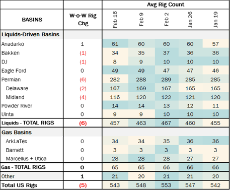 rigs coe 3.4