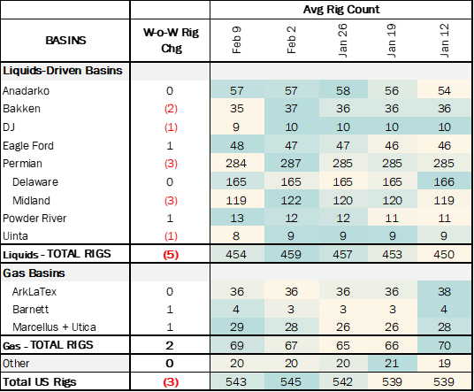 rigs ngl 2.27