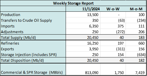 storage coe 115 2