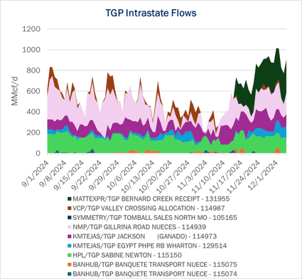 tdn 12.5 2