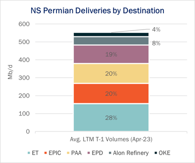 tdn 7.23