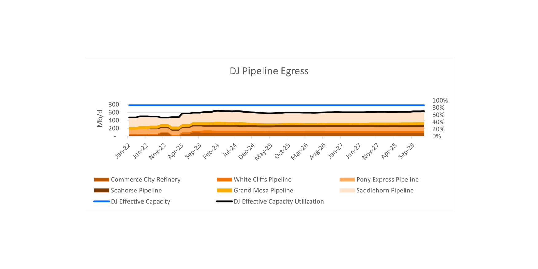 dj pipeline img 