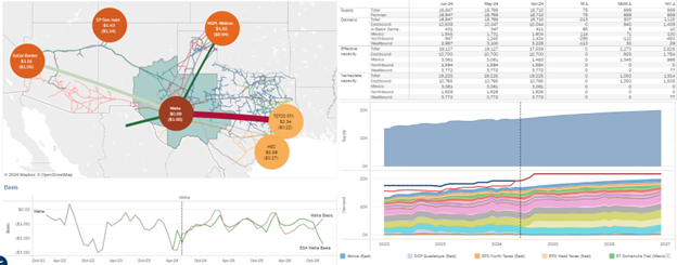 permian eds 6.14