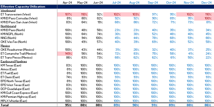 s&d data file permian #1