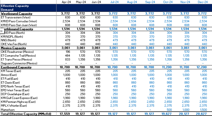 s&d data file permian #3