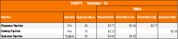 tariffs crude