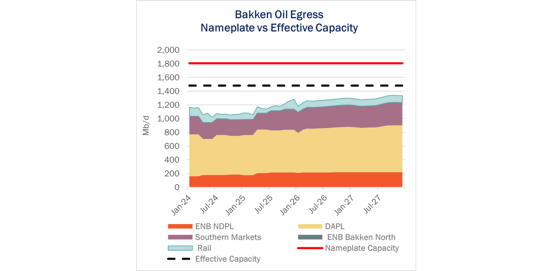 bakken-takeaway-is-tighter-than-you-think