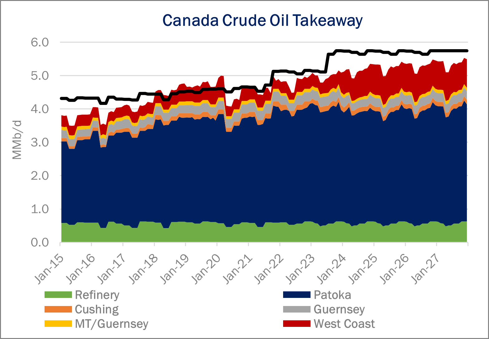 Crude Oil Infrastructure 9.19