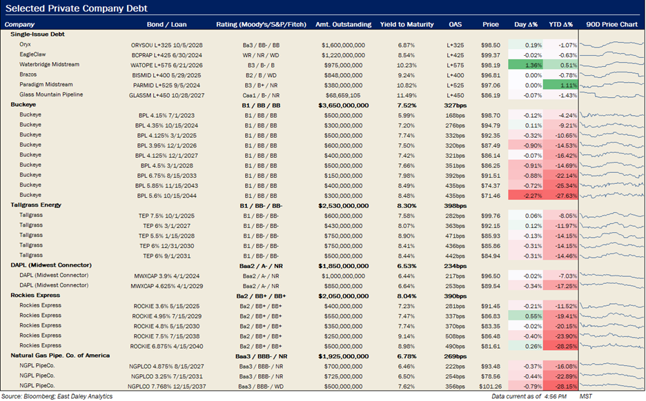 Debt metrics 10.10.2022