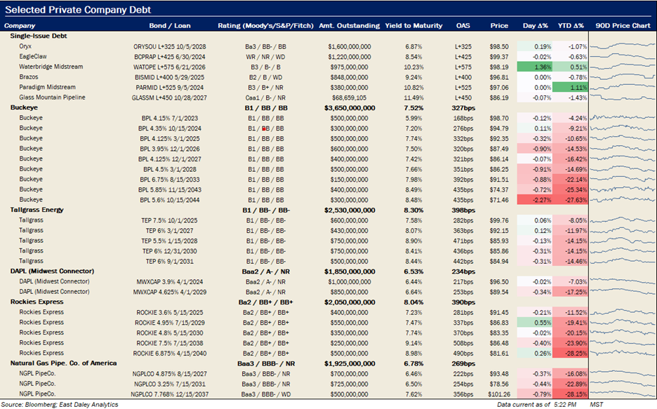 Debt metrics 10.18.2022