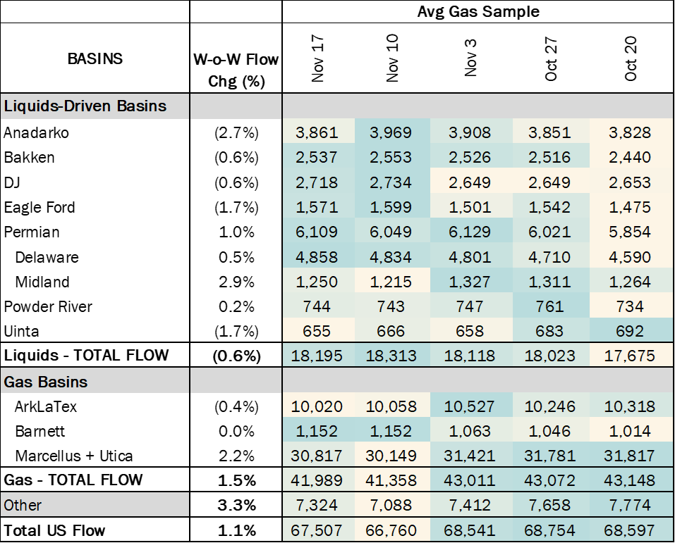 Flows-2