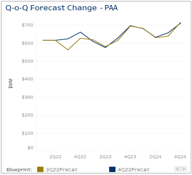 PAA Chart-2