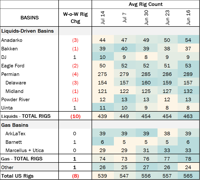 coe 7.31 rigs