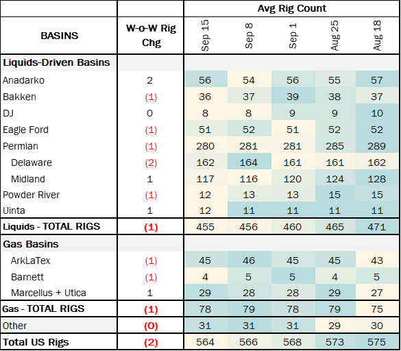 coe rigs 10.1