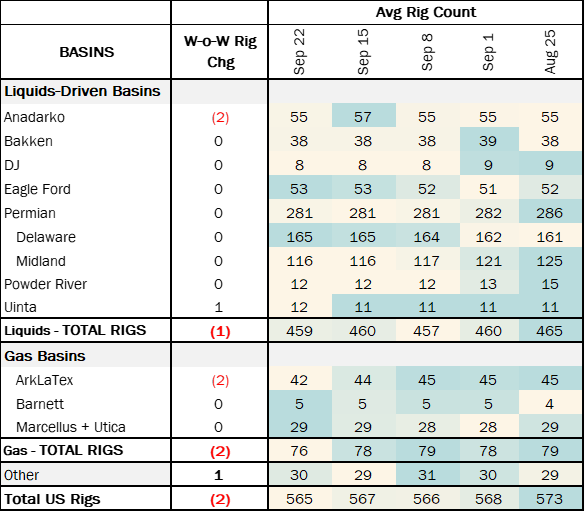 coe rigs 10.8
