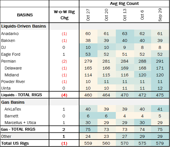 coe rigs 11.12
