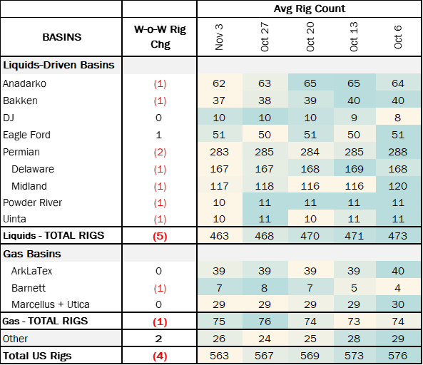 coe rigs 11.20