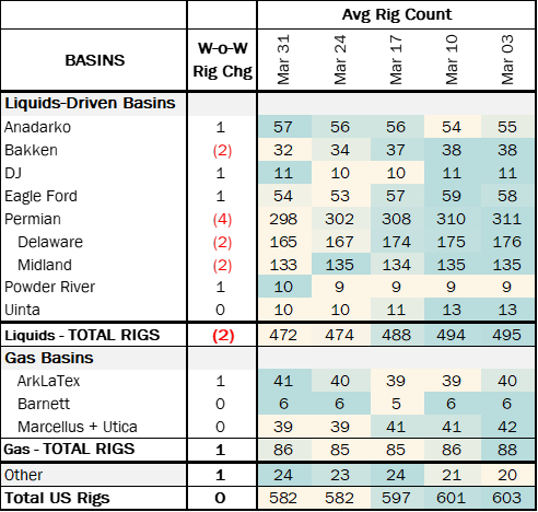 coe rigs 4.17-1