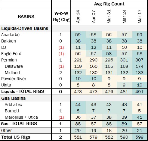 coe rigs 4.30