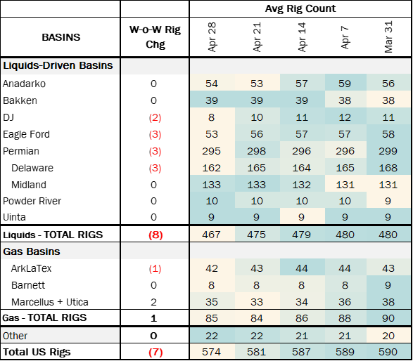 coe rigs 5.15