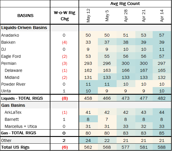 coe rigs 5.29
