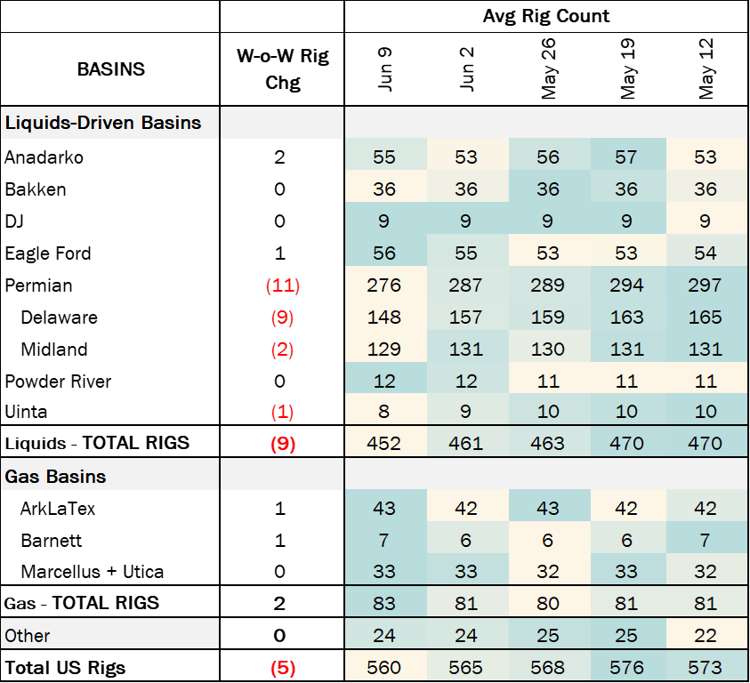 coe rigs 6.25