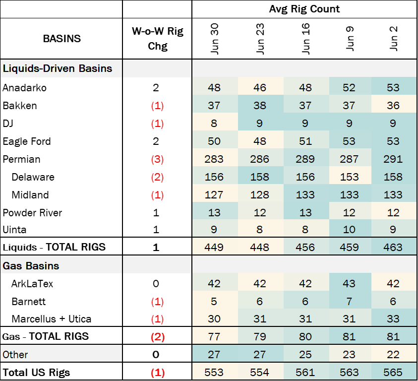 coe rigs 7.16