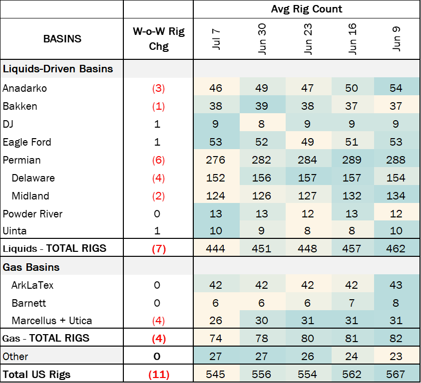 coe rigs 7.23
