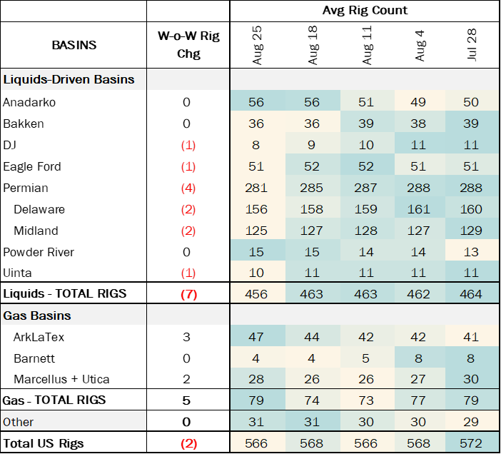 coe rigs 9.10