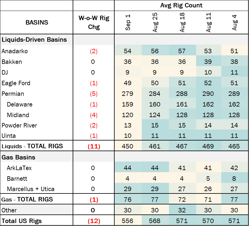 coe rigs 9.18