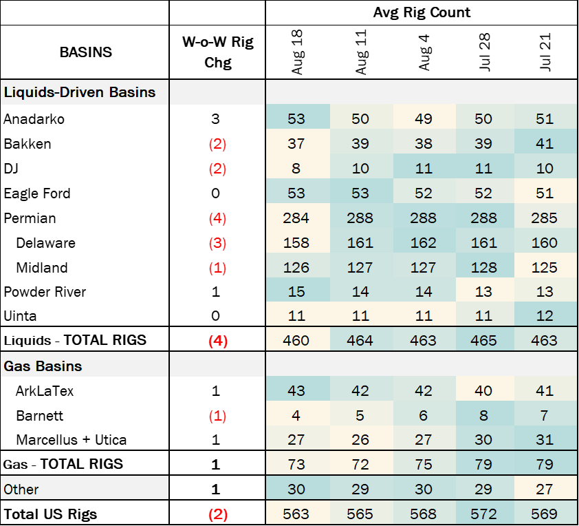 coe rigs 9.4