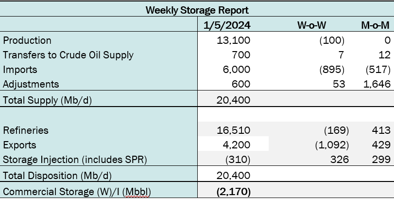 coe storage 1.9 2