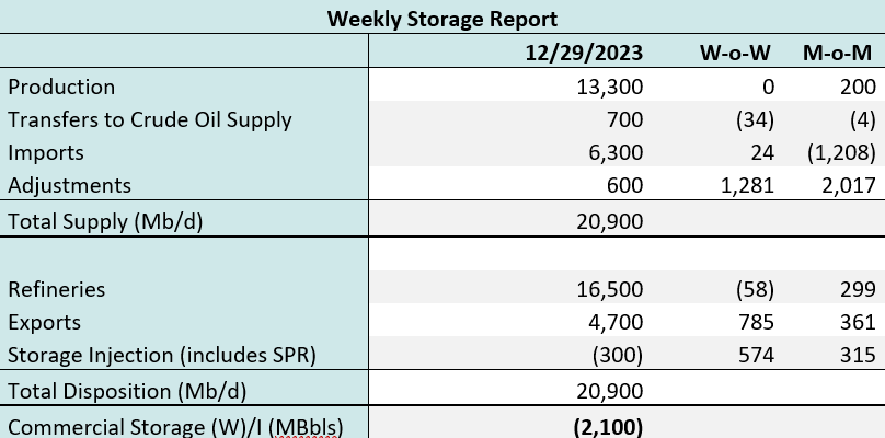 coe storage 2 1.2.24