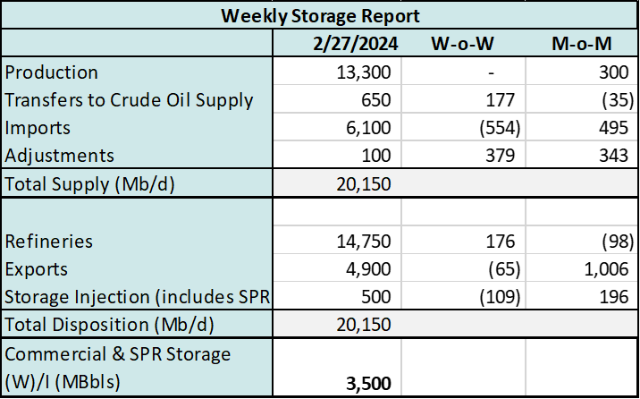 coe storage 2.27 2