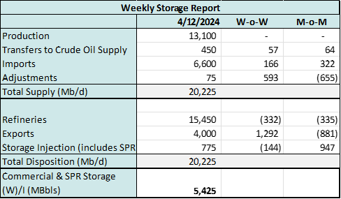 coe storage 4.17