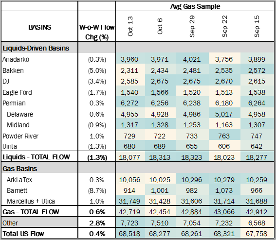 flows 3 ngw 10.17