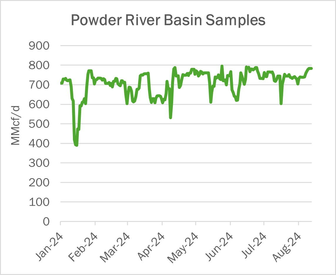 flows 8.15 ngw