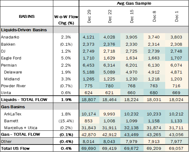 flows ngw 1.2