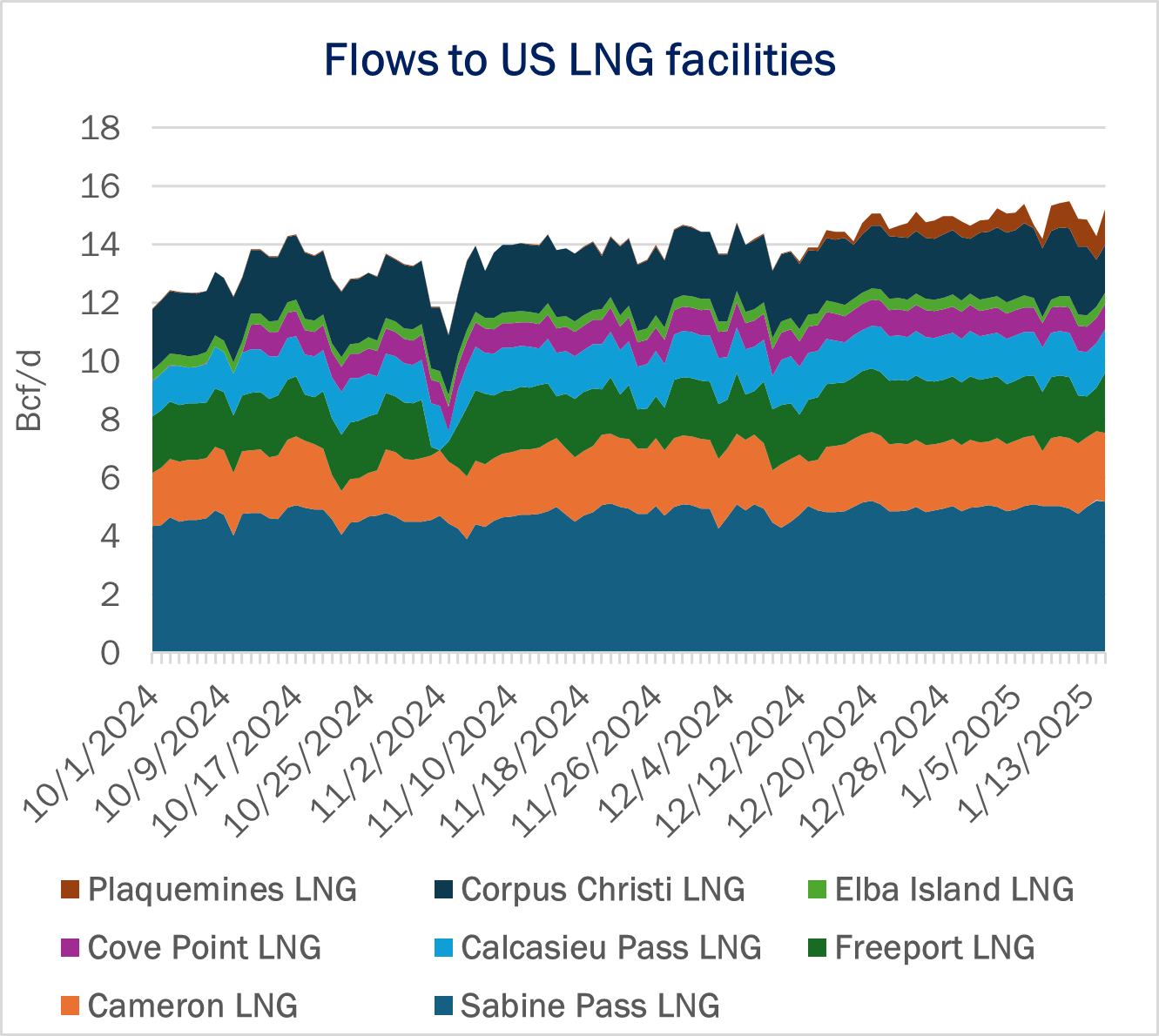 flows ngw 1.23