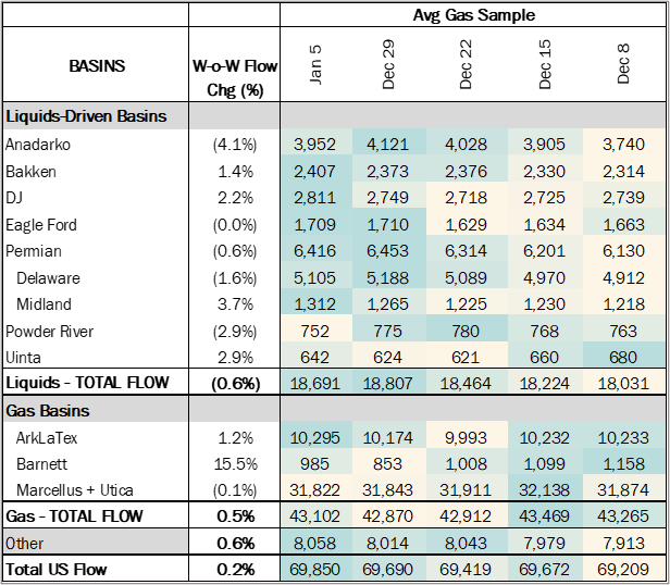 flows ngw 1.9