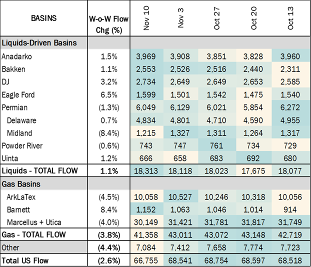flows ngw 11.14