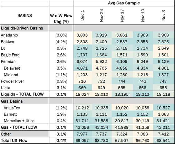 flows ngw 12.5