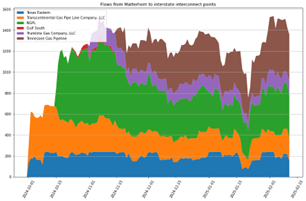 flows ngw 2.13