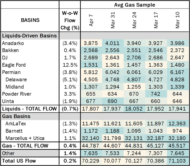 flows ngw 4.11