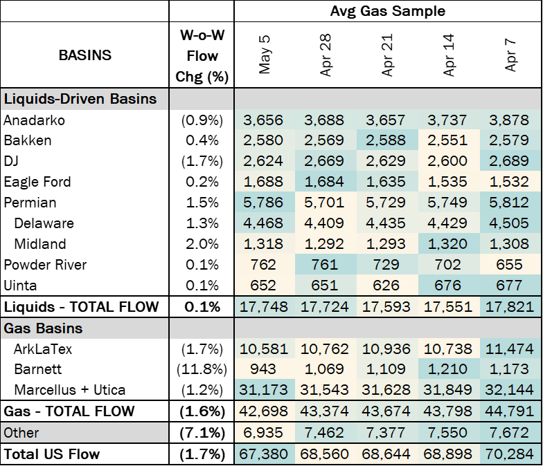 flows ngw 5.8