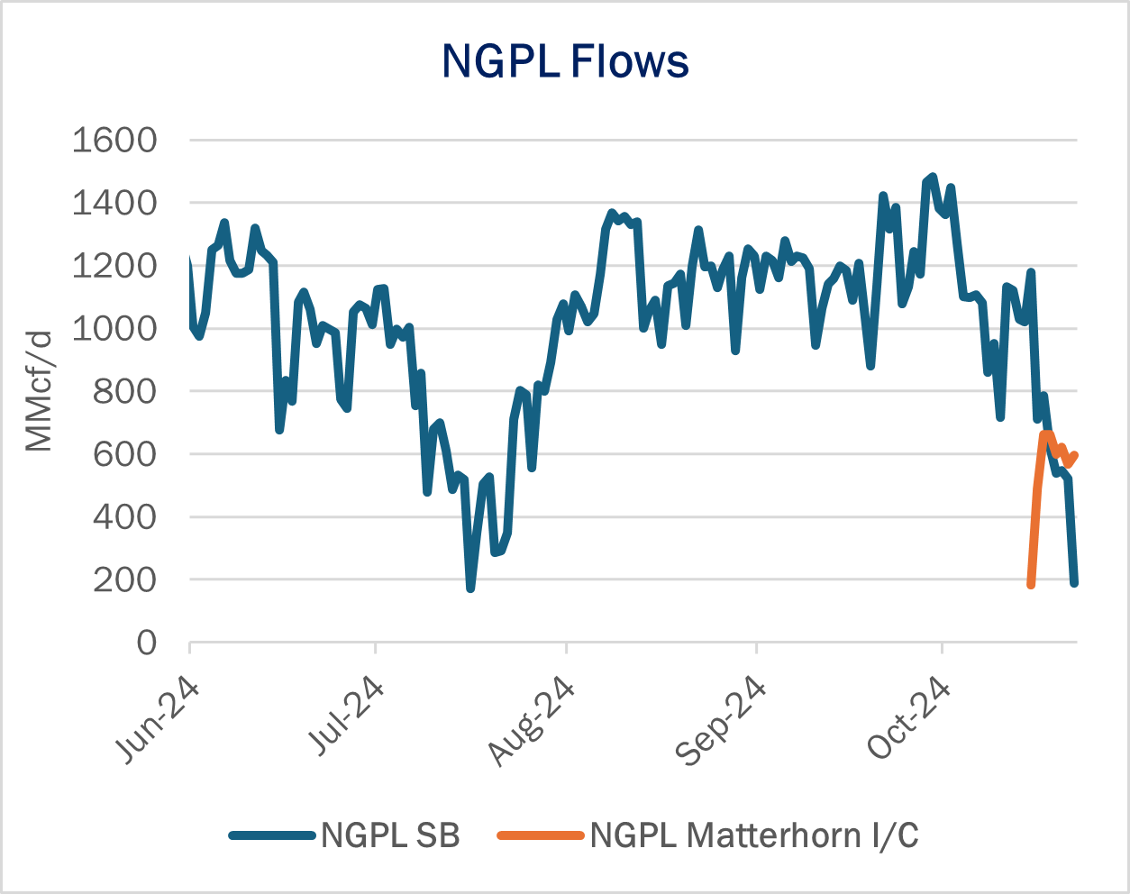 infra 1 ngw 10.24