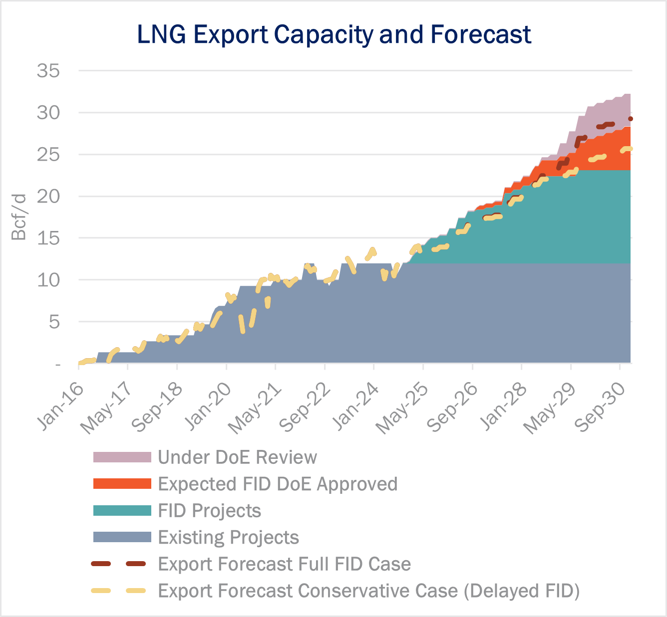 infra ngw 2.202 2
