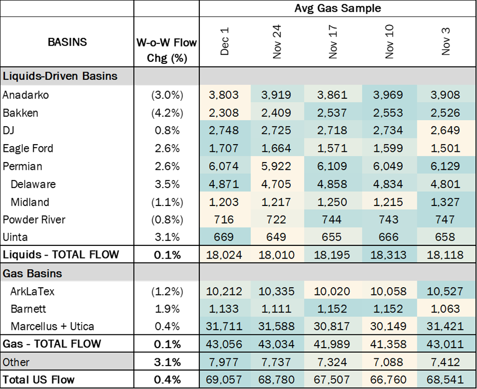 ngl flows 12.6