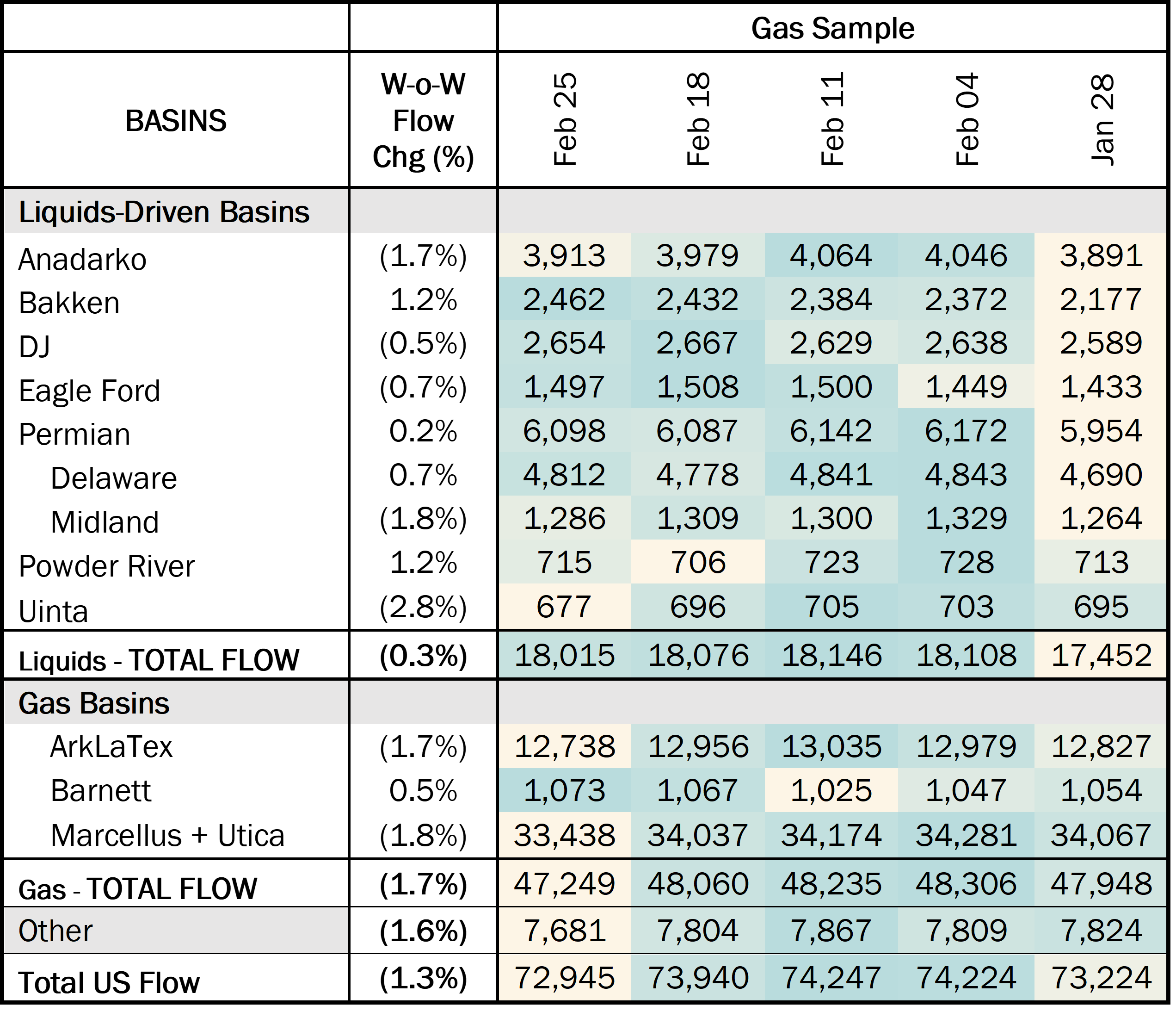 ngl insider flows 3.7
